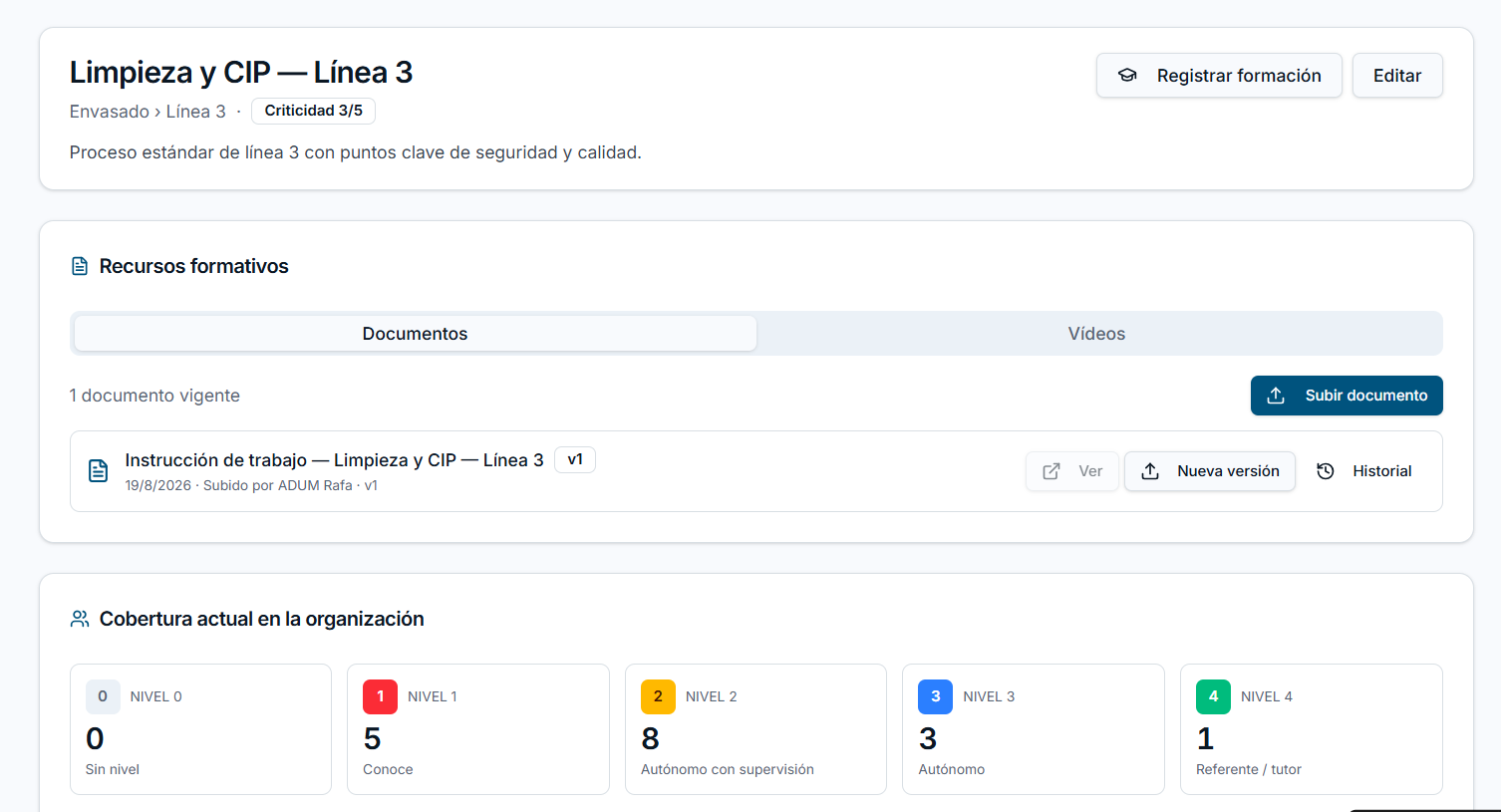 Ficha de proceso con documentos vigentes y cobertura de la organización