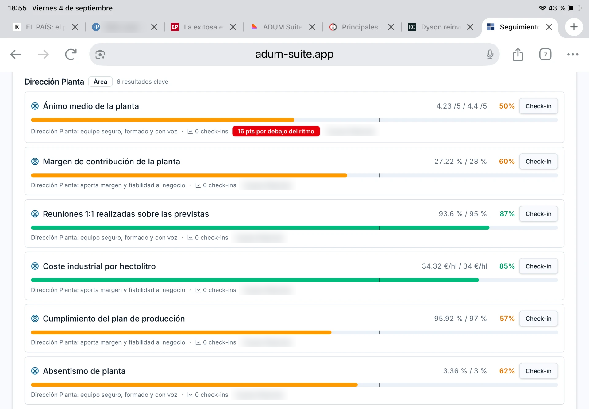Seguimiento de resultados clave de planta con los nombres protegidos