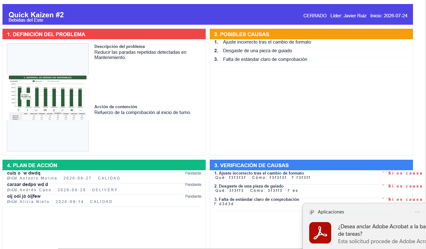 Informe A3 de Quick Kaizen con definición, causas, verificación y plan de acción